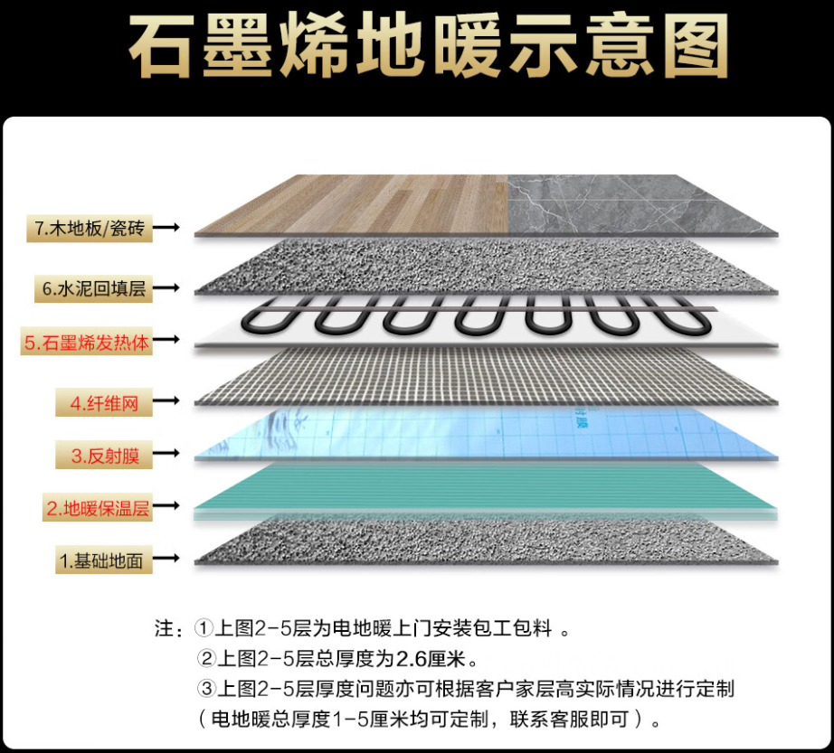 通辽 石墨烯电地暖公司哪家好？施工质量核心标准
